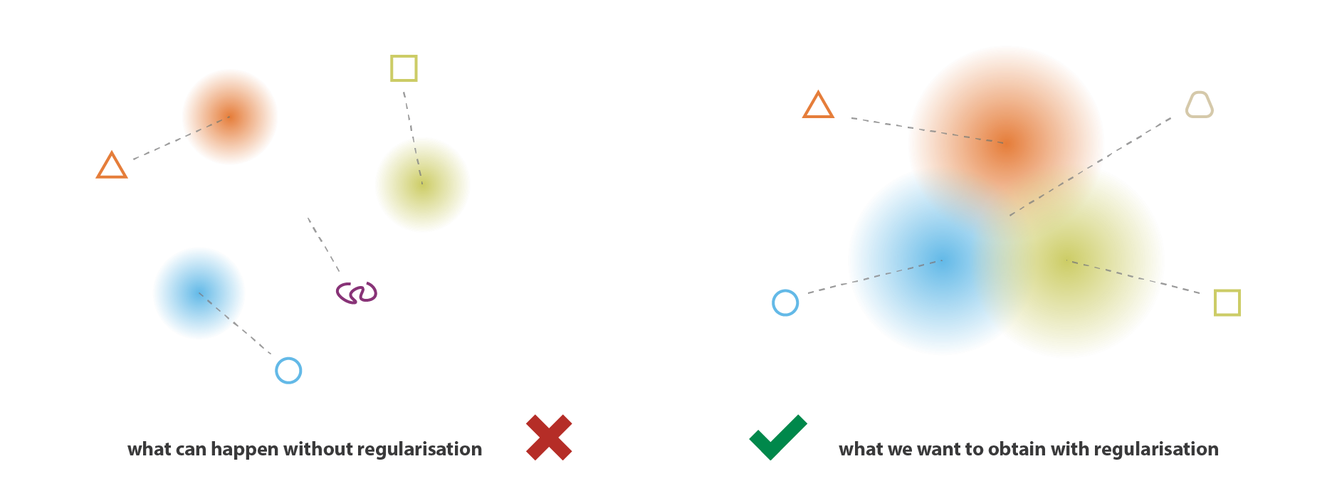 理解 Variational Autoencoders (VAEs) | Fisher's Blog