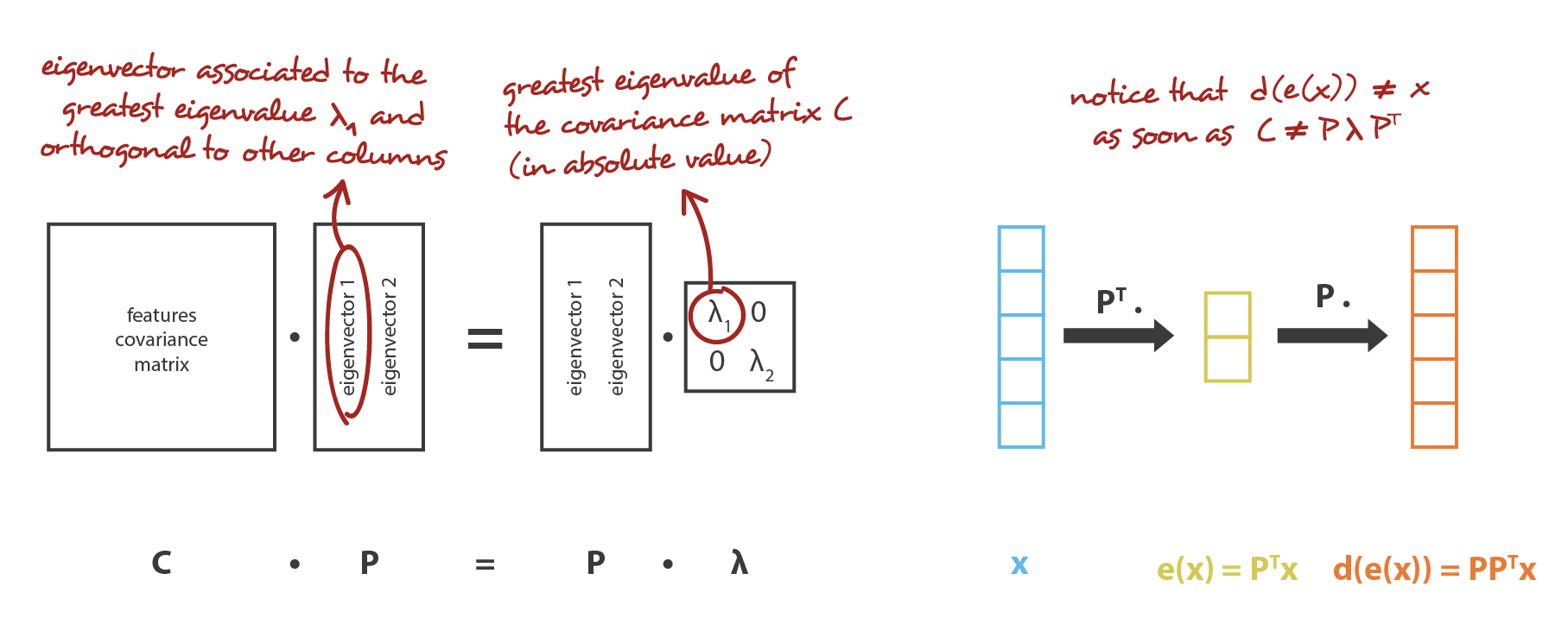 理解 Variational Autoencoders (VAEs) | Fisher's Blog