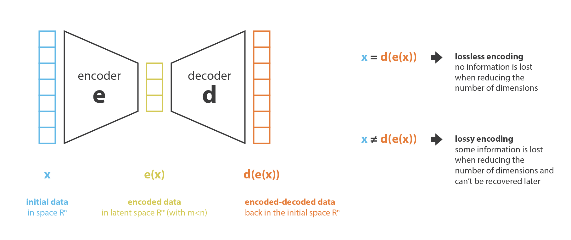 理解 Variational Autoencoders (VAEs) | Fisher's Blog