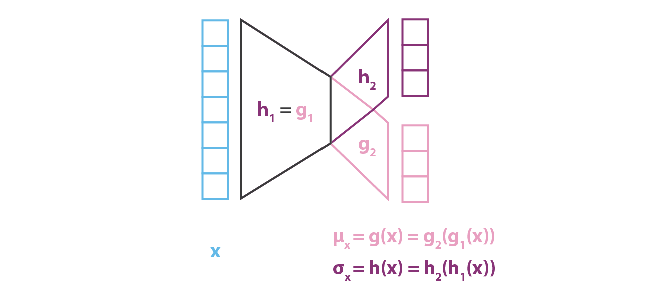 理解 Variational Autoencoders (VAEs) | Fisher's Blog