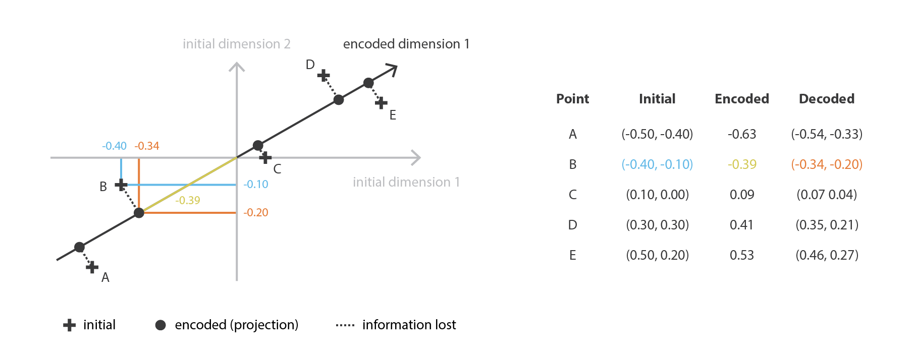 理解 Variational Autoencoders (VAEs) | Fisher's Blog