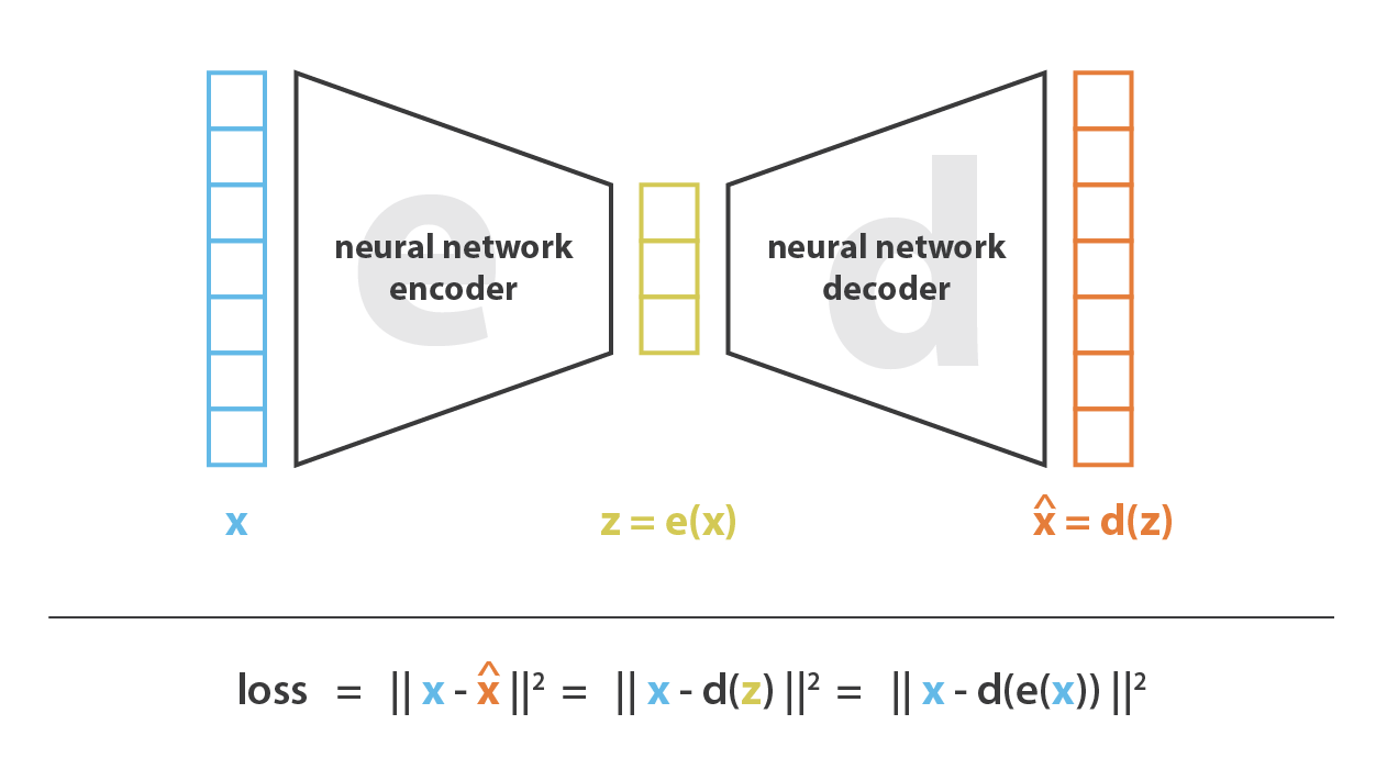 理解 Variational Autoencoders (VAEs) | Fisher's Blog