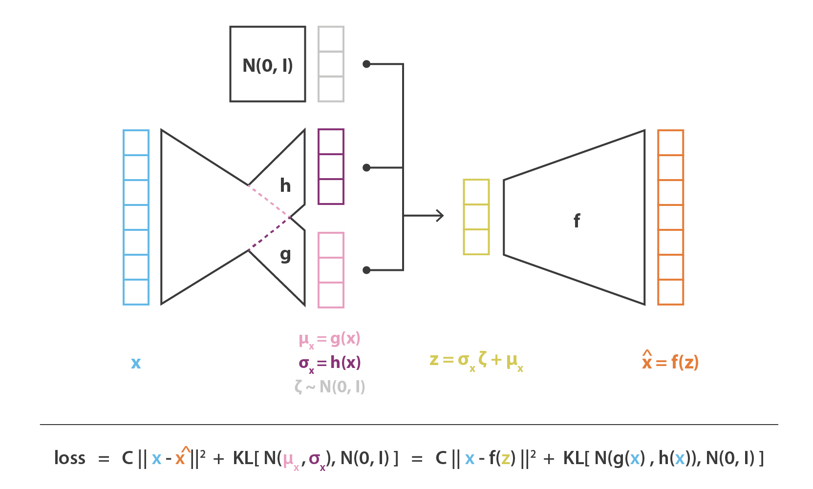 理解 Variational Autoencoders (VAEs) | Fisher's Blog
