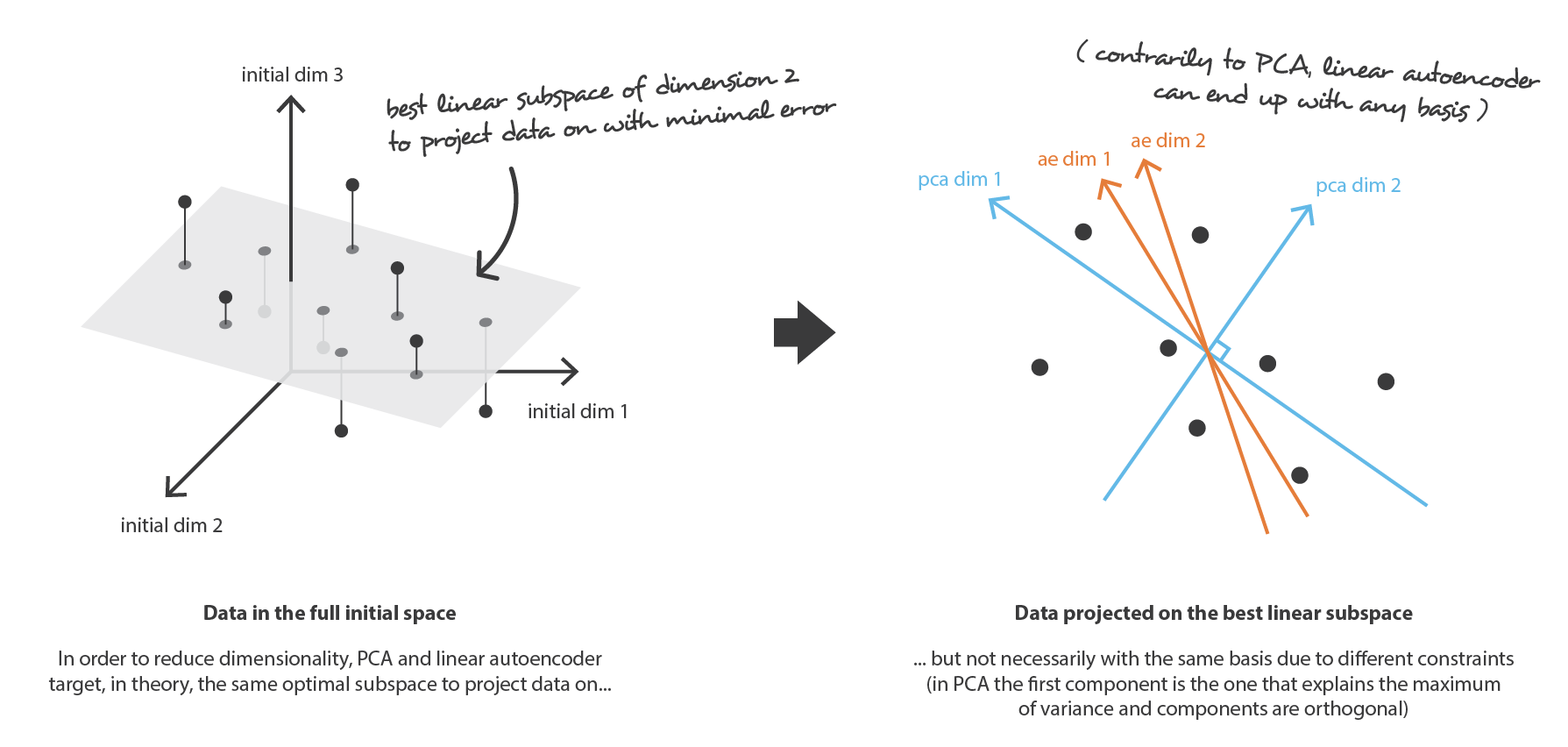 理解 Variational Autoencoders (VAEs) | Fisher's Blog
